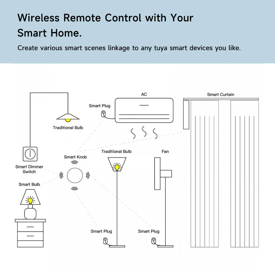 Tuya ZigBee Wireless Scene Switch Push Button Automation Scenario Controller Battery Powered Intelligent Linkage Tuya Devices