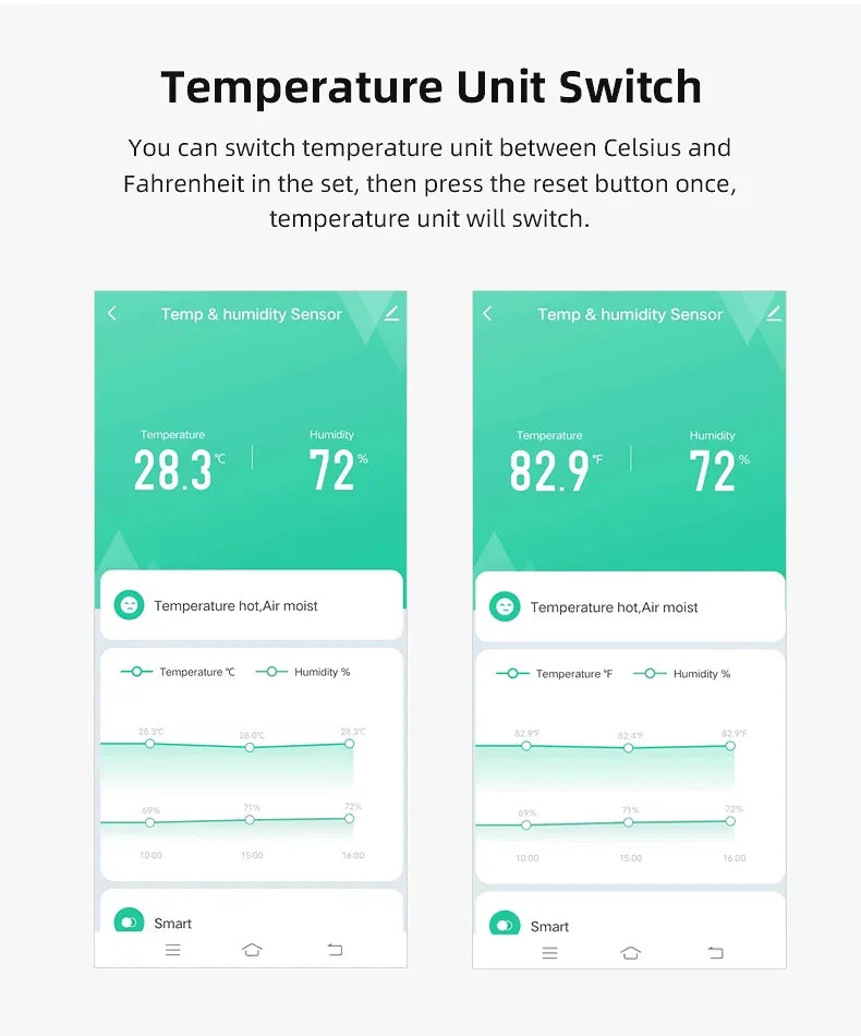 Tuya WiFi Smart Temperature Humidity Sensor Indoor Hygrometer Controller Monitoring Work with Smart Speaker Alexa Google Home