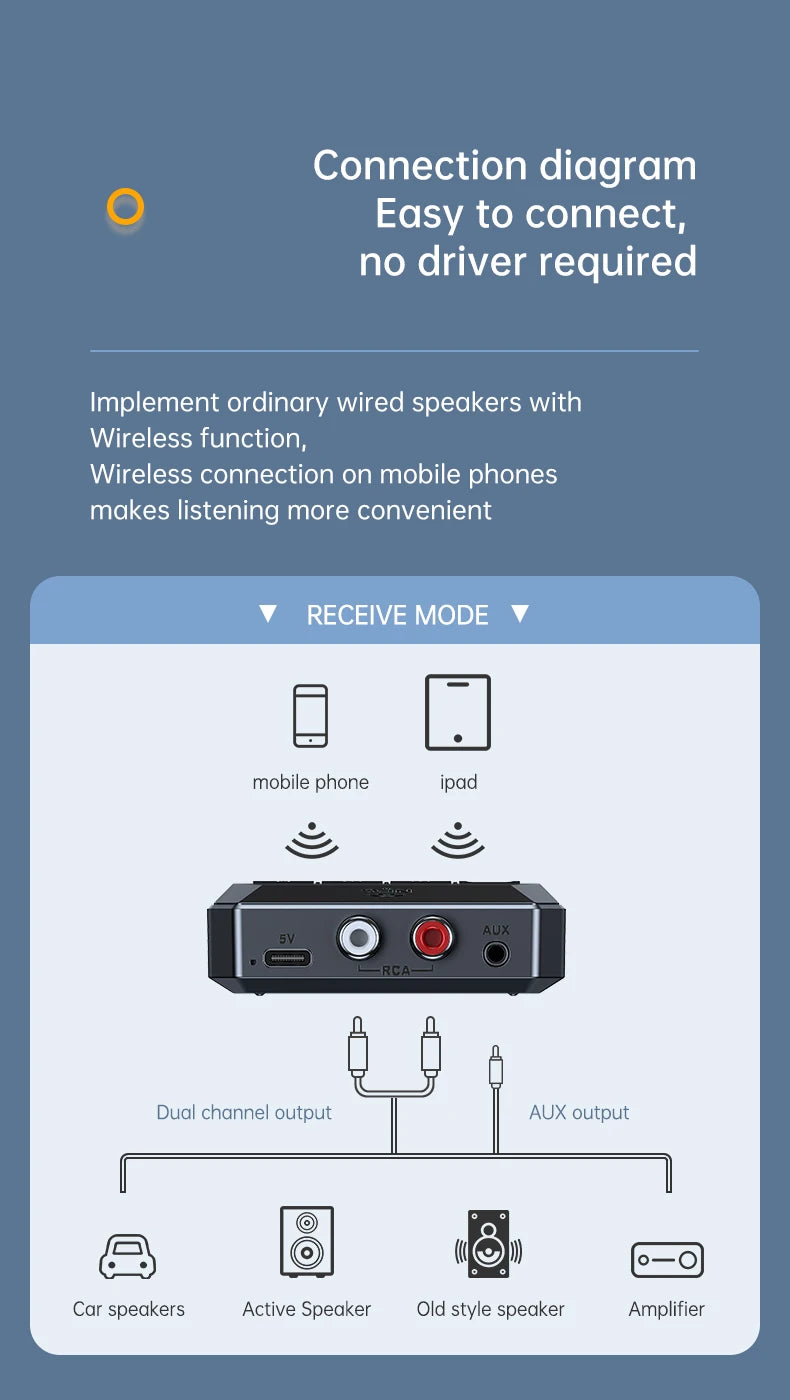 NFC Bluetooth 5.3 Audio Receiver 3.5mm AUX RCA USB TF HIFI Stereo Music Wireless Adapter With Mic For Car Kit Speaker Amplifier - Dreamy-Designs Store Online