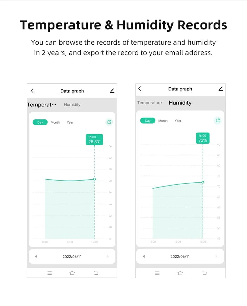 Tuya WiFi Smart Temperature Humidity Sensor Indoor Hygrometer Controller Monitoring Work with Smart Speaker Alexa Google Home