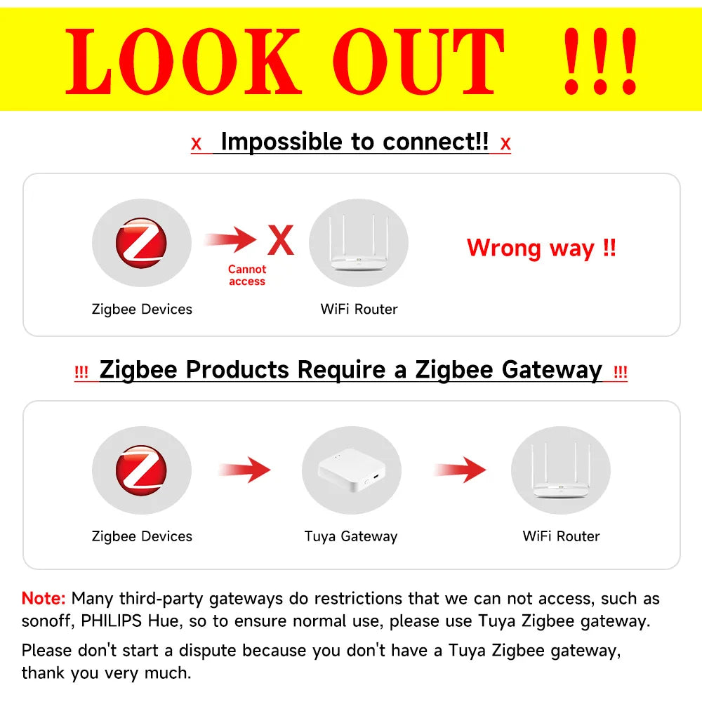 Tuya ZigBee Wireless Scene Switch Push Button Automation Scenario Controller Battery Powered Intelligent Linkage Tuya Devices